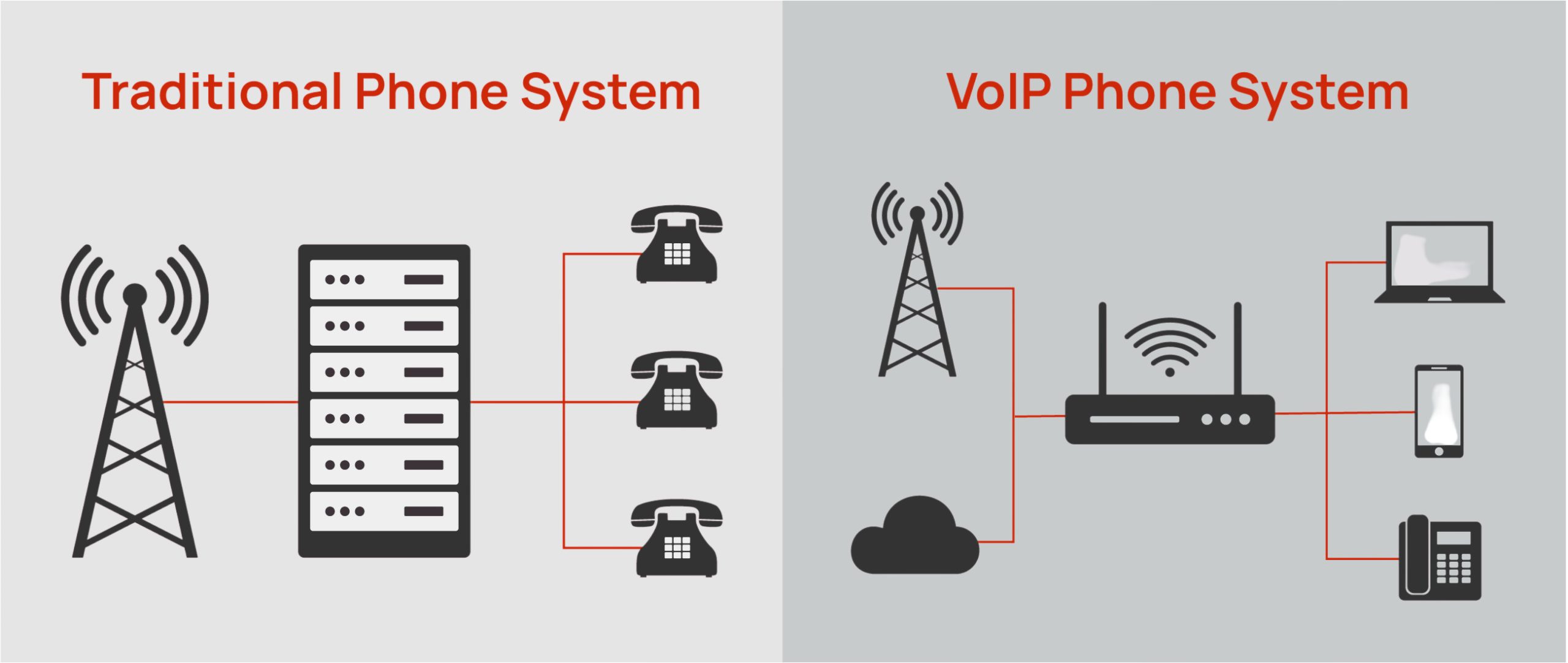 traditional-vs-voip-phone-system-system